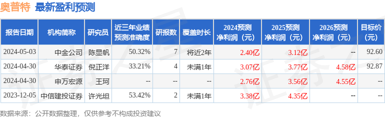 西南证券：给予奥普特增持评级