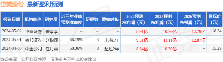 东吴证券：给予岱美股份买入评级