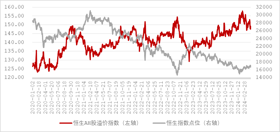 沉寂四年后，港股站起来当大哥了？