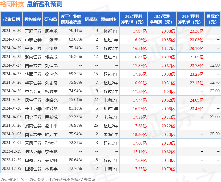 天风证券：给予裕同科技买入评级