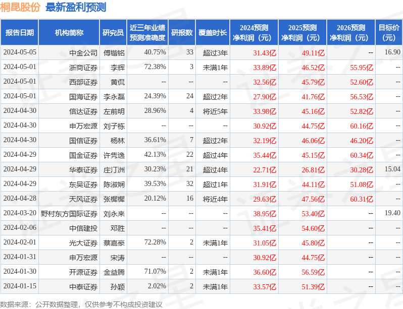 华鑫证券：给予桐昆股份买入评级