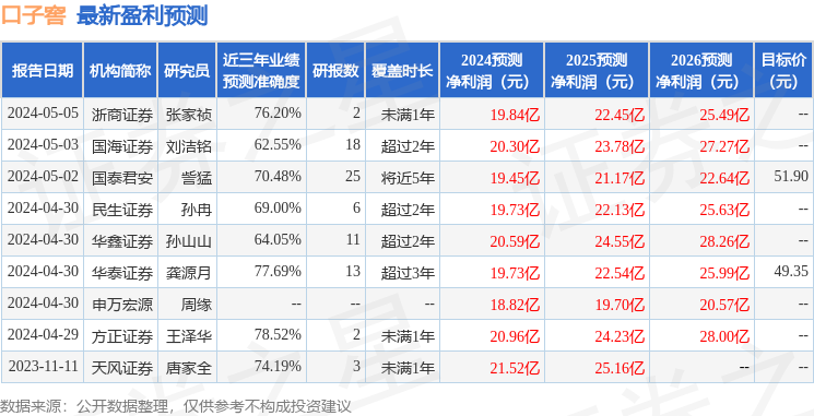 开源证券：给予口子窖增持评级