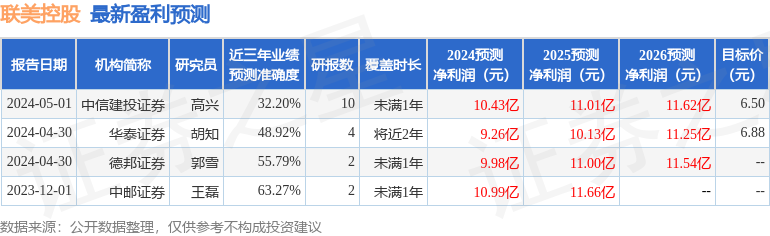 中邮证券：给予联美控股买入评级