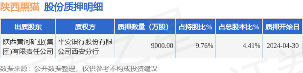 陕西黑猫（601015）股东陕西黄河矿业(集团)有限责任公司质押9000万股，占总股本4.41%