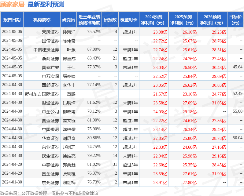 开源证券：给予顾家家居买入评级