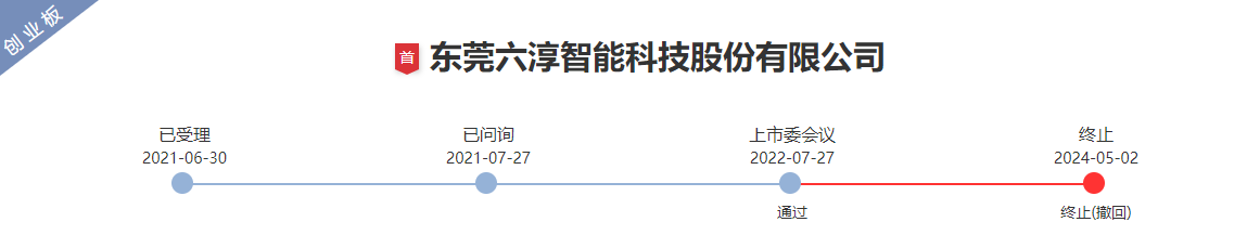 过会一年半后IPO撤单！六淳科技成也“果链”败也“果链”?