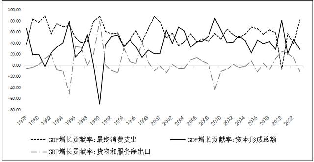 盛松成：消费也是另一种投资 ——兼论消费与投资的相互促进与良性循环