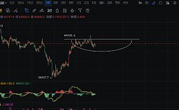 李隆：5.7主流币（BTC/ETH）行情分析