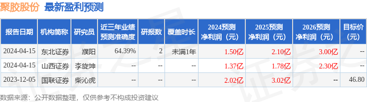 山西证券：给予聚胶股份买入评级