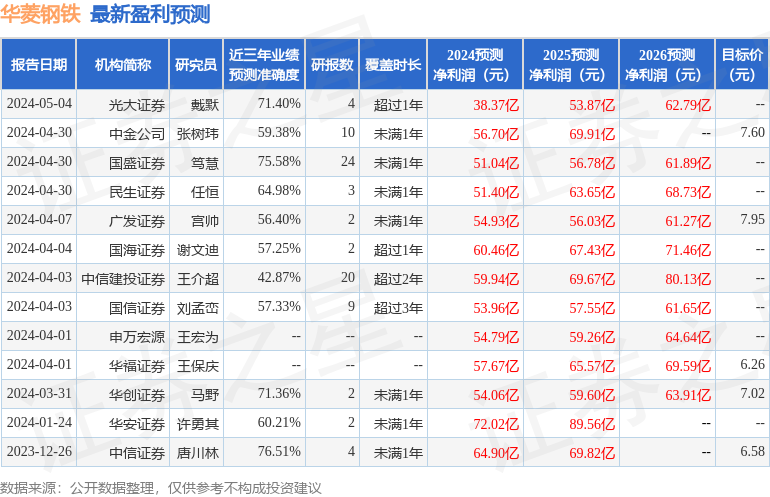 华福证券：给予华菱钢铁买入评级，目标价位6.16元