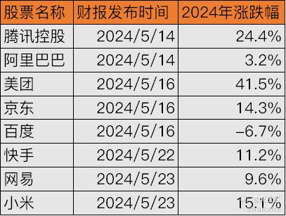 财报季来袭，港股是涨是跌？