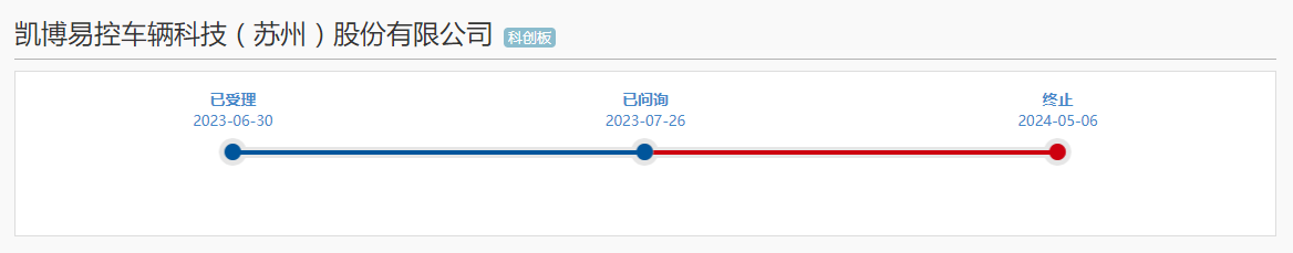 净利6千万却拟募15亿元，凯博易控IPO终止后私募基金退出受阻，中金公司年内已有10家保荐项目撤单