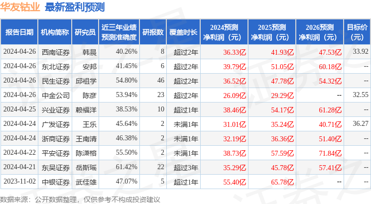 山西证券：给予华友钴业买入评级