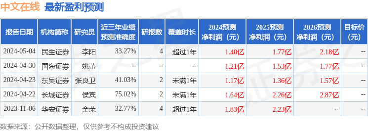 华金证券：给予中文在线增持评级