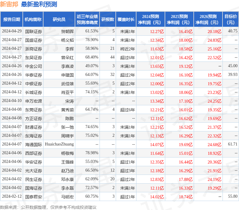 华安证券：给予新宙邦买入评级