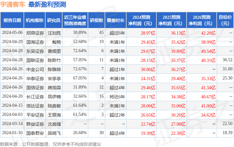 东吴证券：给予宇通客车买入评级