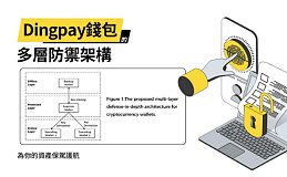 如何保护您的加密钱包免受黑客攻击