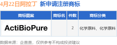 阿拉丁新提交2件商标注册申请