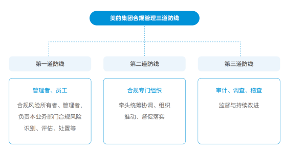 证券之星ESG观察｜美的集团：践行“双碳”战略，行稳可持续发展之路