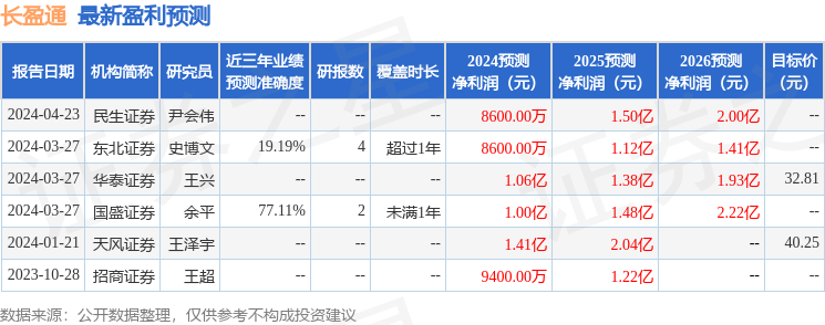 天风证券：给予长盈通买入评级