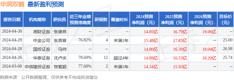 华润双鹤：5月9日召开业绩说明会，其他机构参与