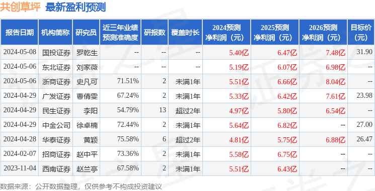 天风证券：给予共创草坪买入评级