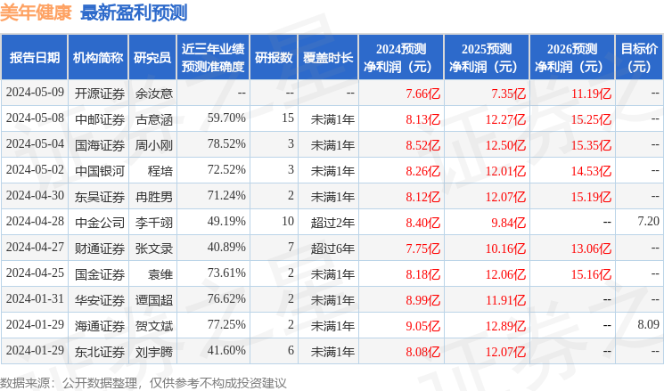 华安证券：给予美年健康买入评级