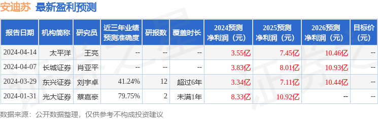 安迪苏：5月6日投资者关系活动记录，宁泉资产、瑞银证券等多家机构参与