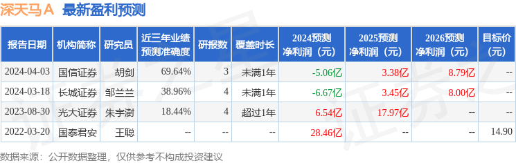 深天马Ａ：5月7日接受机构调研，申万宏源证券、中信证券等多家机构参与