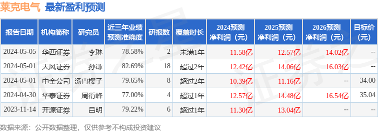 开源证券：给予莱克电气买入评级