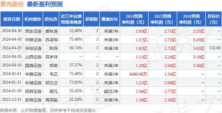 华安证券：给予普冉股份增持评级