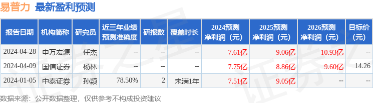 中泰证券：给予易普力买入评级