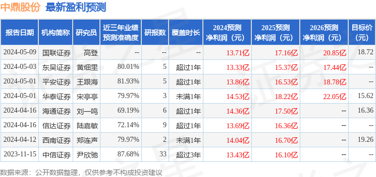 信达证券：给予中鼎股份买入评级