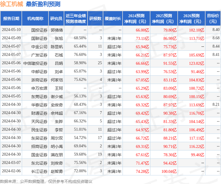 华龙证券：给予徐工机械增持评级