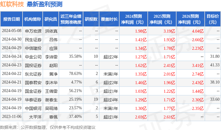 太平洋：给予虹软科技买入评级