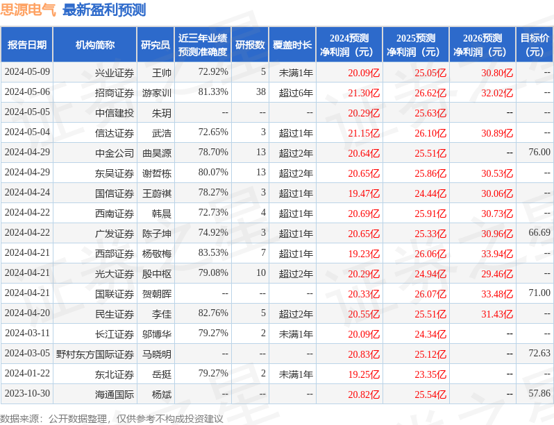 太平洋：给予思源电气买入评级