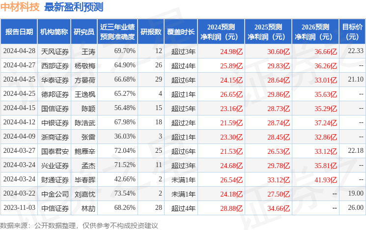 中泰证券：给予中材科技买入评级