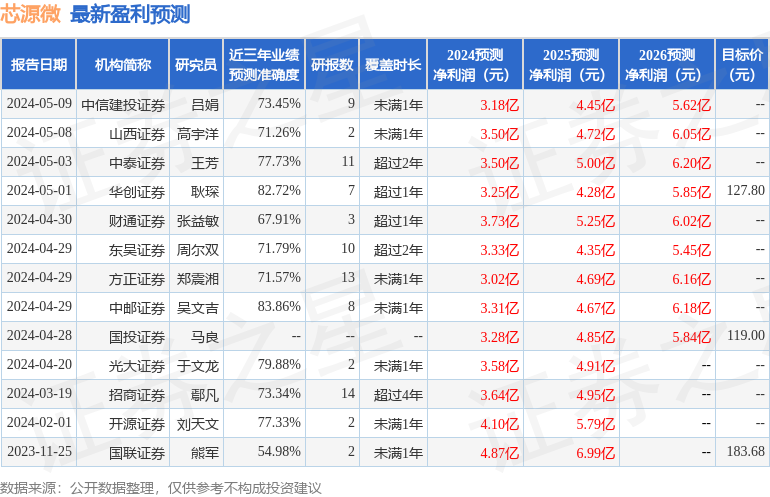 华鑫证券：给予芯源微买入评级