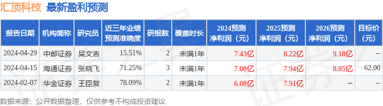 华金证券：给予汇顶科技买入评级