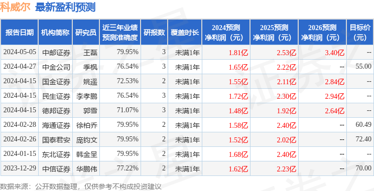 开源证券：给予科威尔买入评级