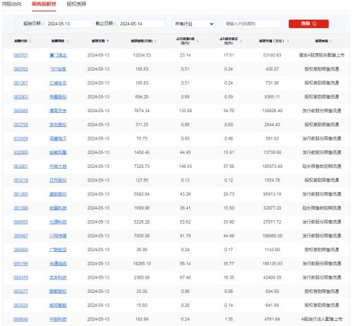 A股头条：时隔三个月IPO审核重启，北向资金重大变化！证监会出手，苹果接近与OpenAI达成协议