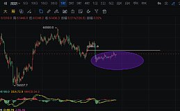 李隆：5.13主流币（BTC/ETH）行情分析