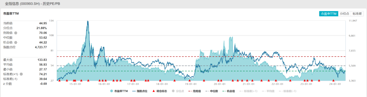 通信、电子板块走强，5G通信ETF涨超1%，AI重启攻势？