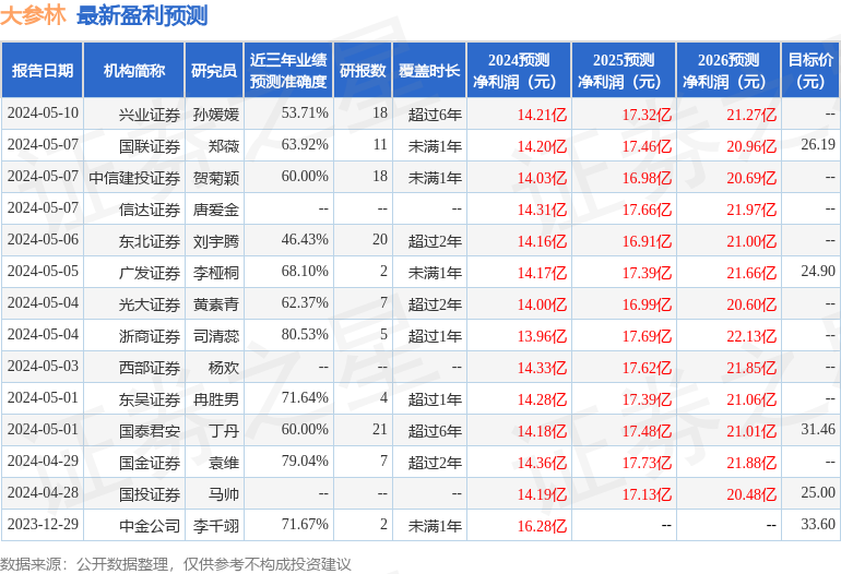 华安证券：给予大参林买入评级