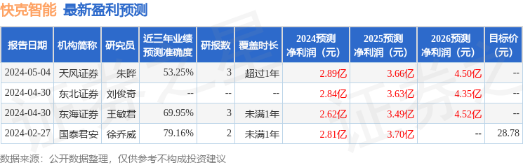 中银证券：给予快克智能买入评级