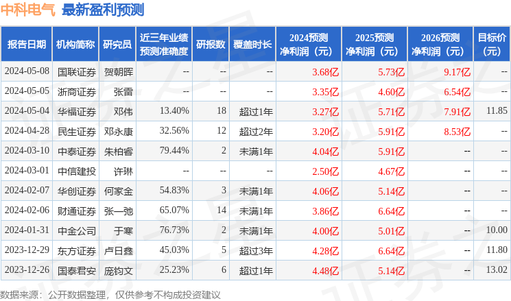 中银证券：给予中科电气买入评级