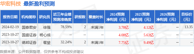 华宏科技：5月10日召开业绩说明会，投资者参与