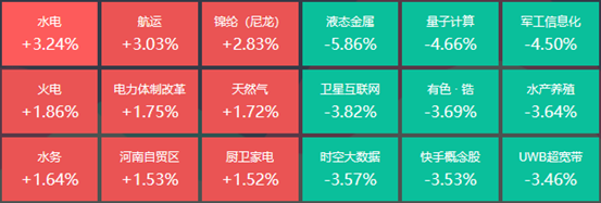 两市超4100股下跌，20位基金经理发生任职变动