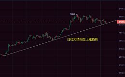 小冯：五月上半月走势完美预测 下半月能否完成兑现