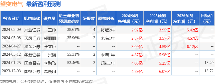 华金证券：给予望变电气买入评级